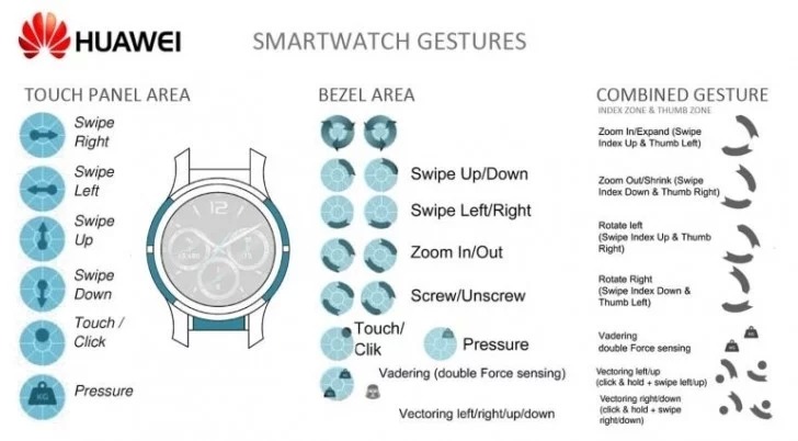 Huawei получила патент на умные часы с сенсорным безелем