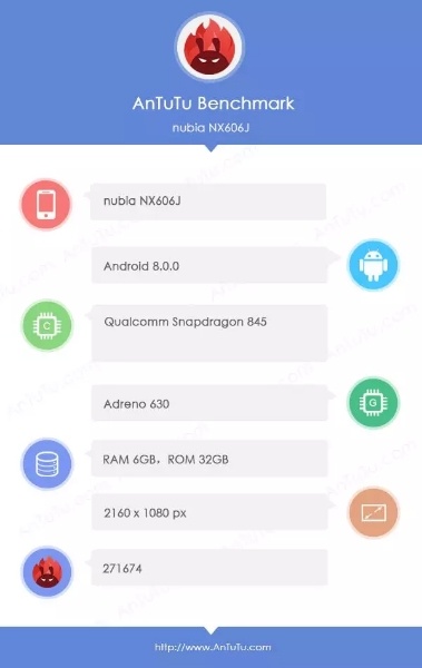 Nubia Z18 на Snapdragon 845 показал больше 270 000 баллов в AnTuTu