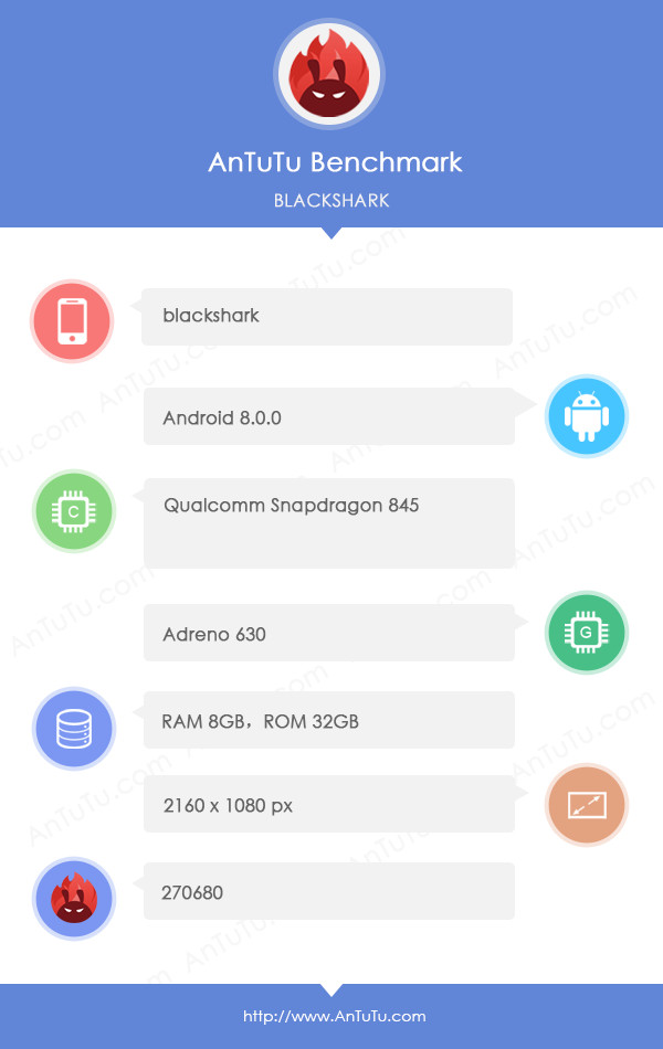 Смартфон Black Shark на Snapdragon 845 проверен в AnTuTu