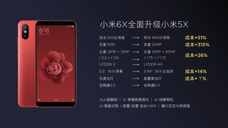 Состоялся официальный анонс смартфона Xiaomi Mi6X