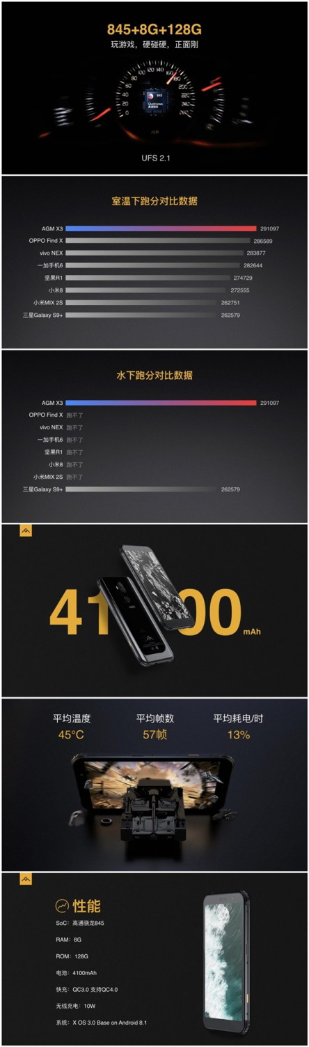 Представлен защищенный смартфон AGM X3 на Snapdragon 845