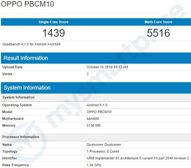 Еще не представленный Oppo R15X протестировали в Geekbench