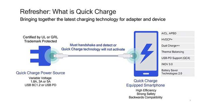 Qualcomm готовит новую технологию быстрой зарядки Quick Charge