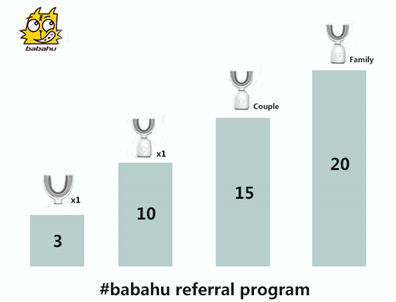 На зубную щетку с ИИ Babahu X1 собрано в шесть раз больше средств, чем планировалось