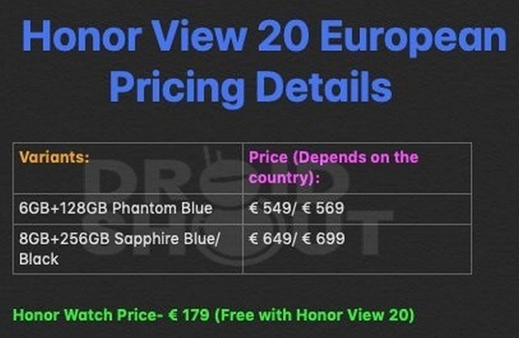 Известны европейские цены флагмана Honor V20