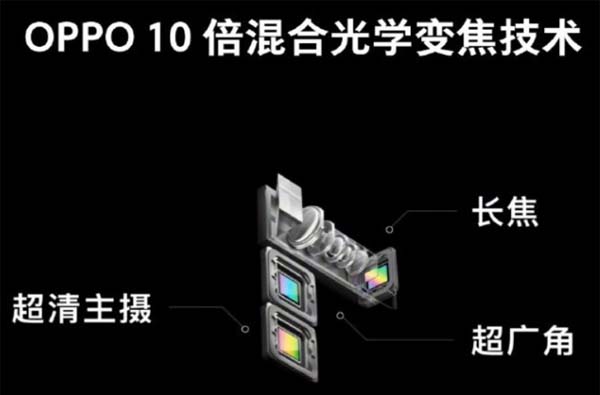 Oppo представила камеру с 10-кратным оптическим зумом