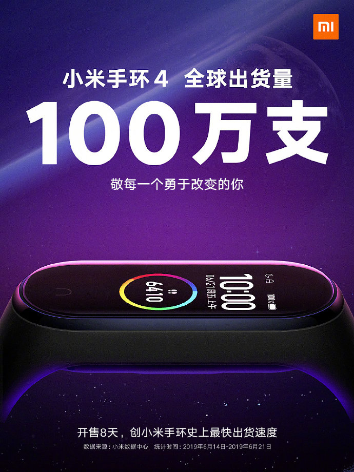 Xiaomi Mi Band 4 – самый продаваемый спортивный браслет компании