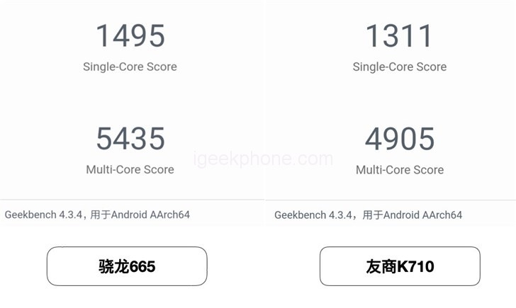 Xiaomi CC9e уничтожил Huawei Nova 4e во всех тестах производительности