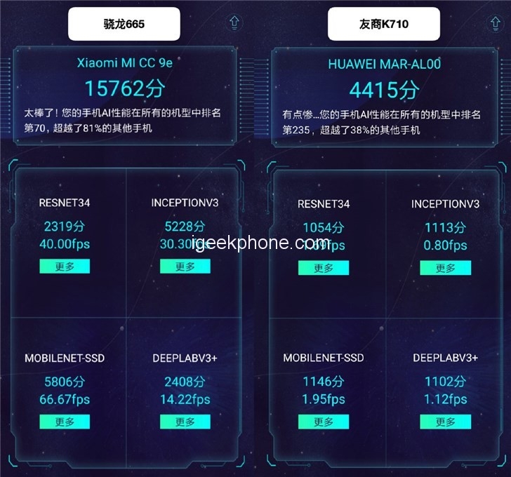 Xiaomi CC9e уничтожил Huawei Nova 4e во всех тестах производительности