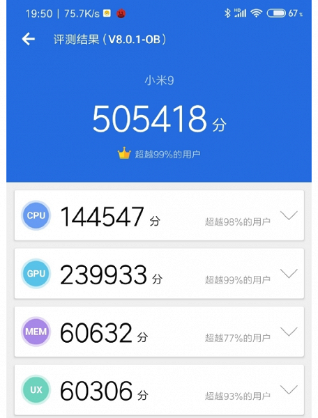 Xiaomi Mi 9 разорвал AnTuTu, установив новый рекорд бенчмарка