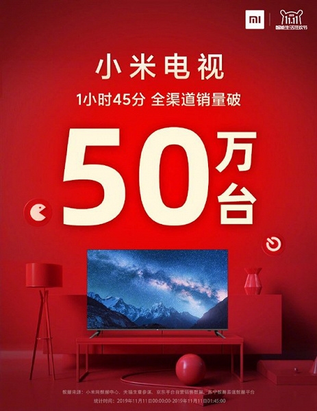 Xiaomi продала 500 000 телевизоров за 65 минут