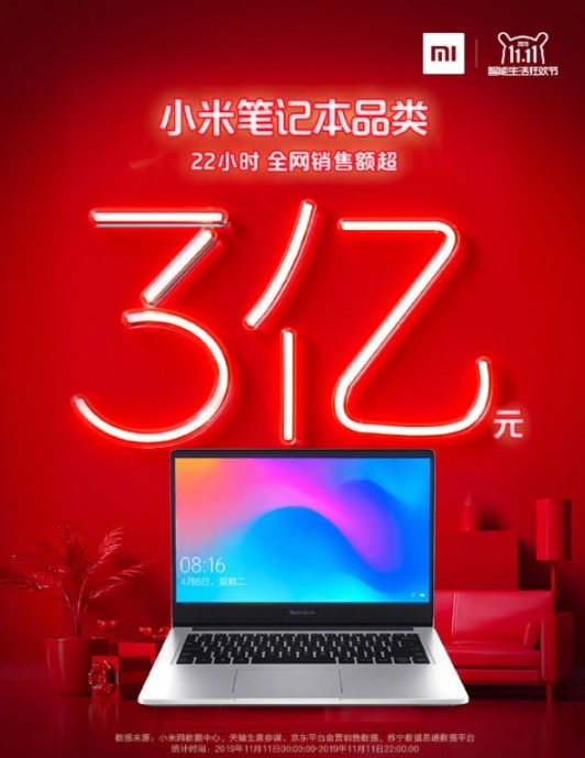 Статистика продаж продукции Xiaomi 11 ноября