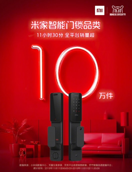 Статистика продаж продукции Xiaomi 11 ноября