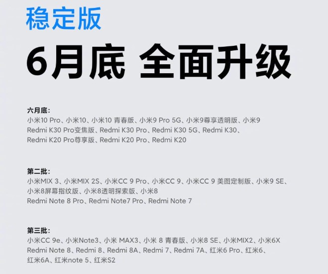 Полный список смартфонов, которые Xiaomi обновятся до MIUI 12