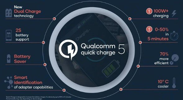 Невероятные скорости зарядки Quick Charge 5 от Qualcomm!