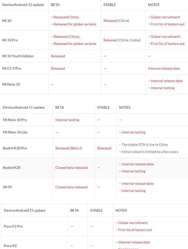 Ещё 30 смартфонов Xiaomi получили MIUI 12