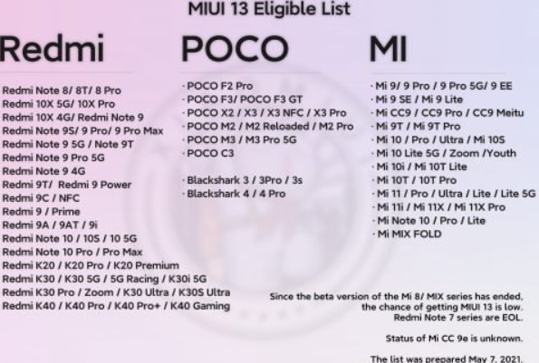 Xiaomi щедро обновит на MIUI 13 ещё около 90 смартфонов летом 2021 года