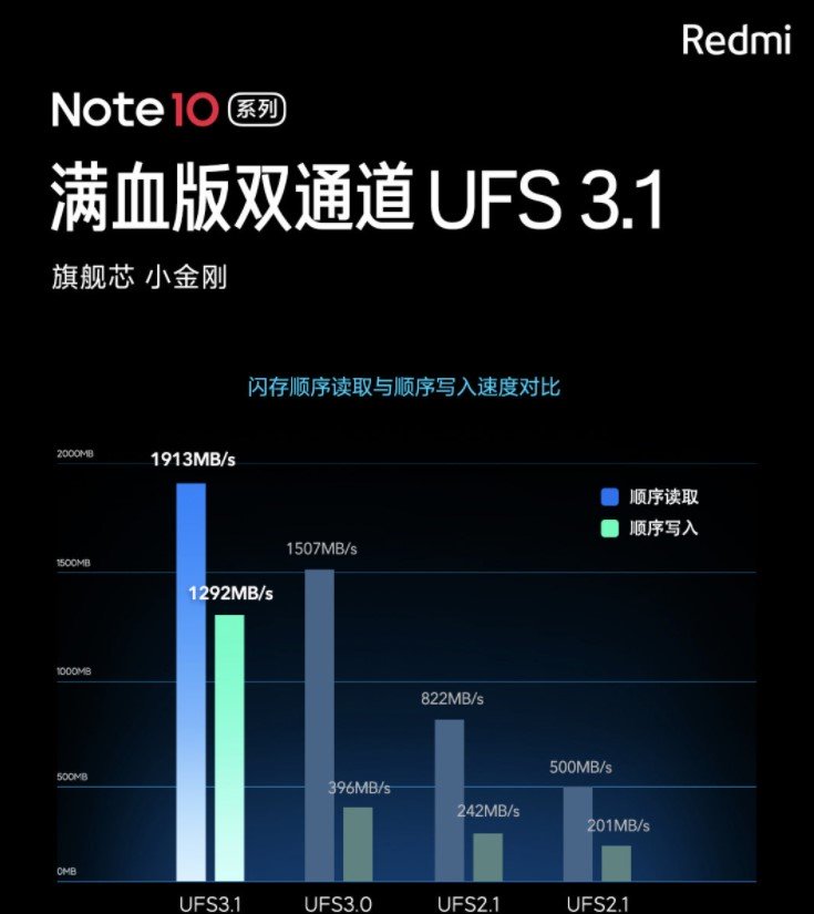 Смартфон среднего уровня Redmi Note 10 Ultra получит опции премиального сегмента