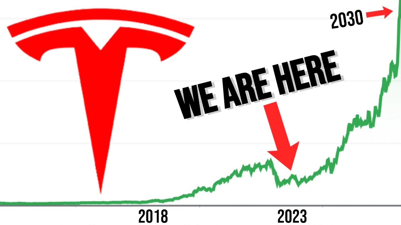 Tesla CFD Trading