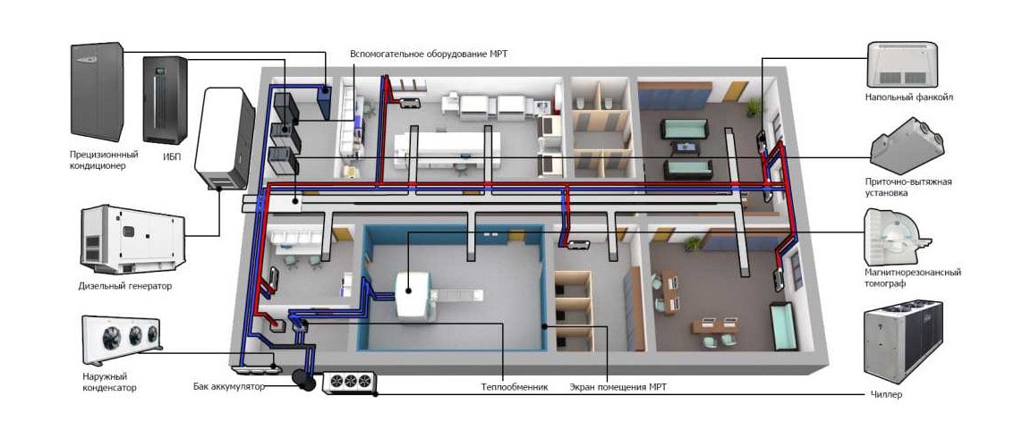 Система «чиллер-фанкойл» - схема оборудования.