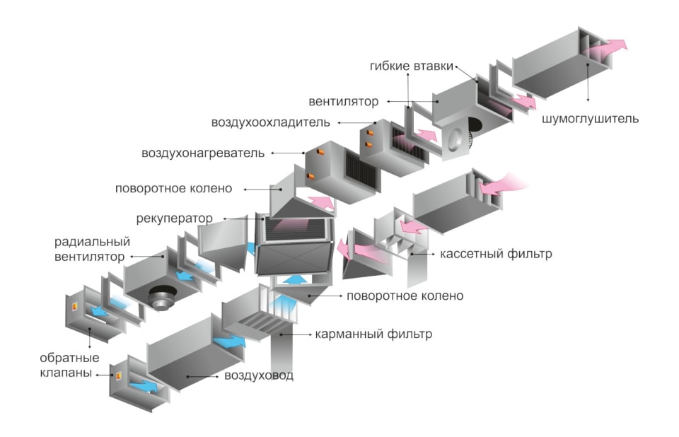 Схема вентиляции с рекуперацией.