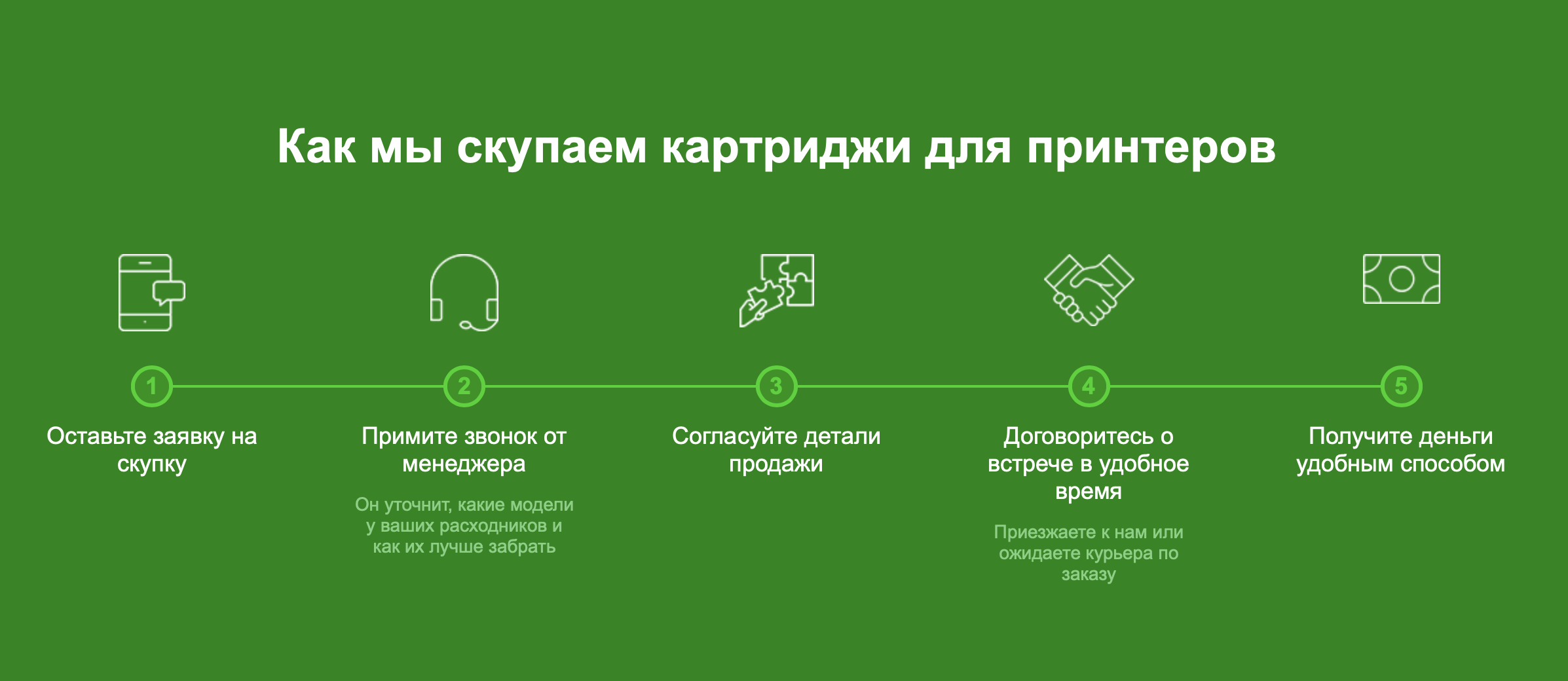 Расходные материалы для принтеров: что нужно знать о картриджах и их утилизации